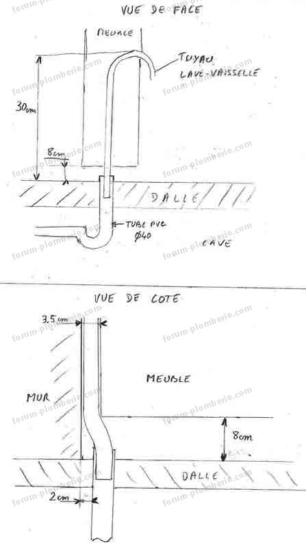 Schéma simple montrant la crosse du lave-vaisselle sous plan de travail